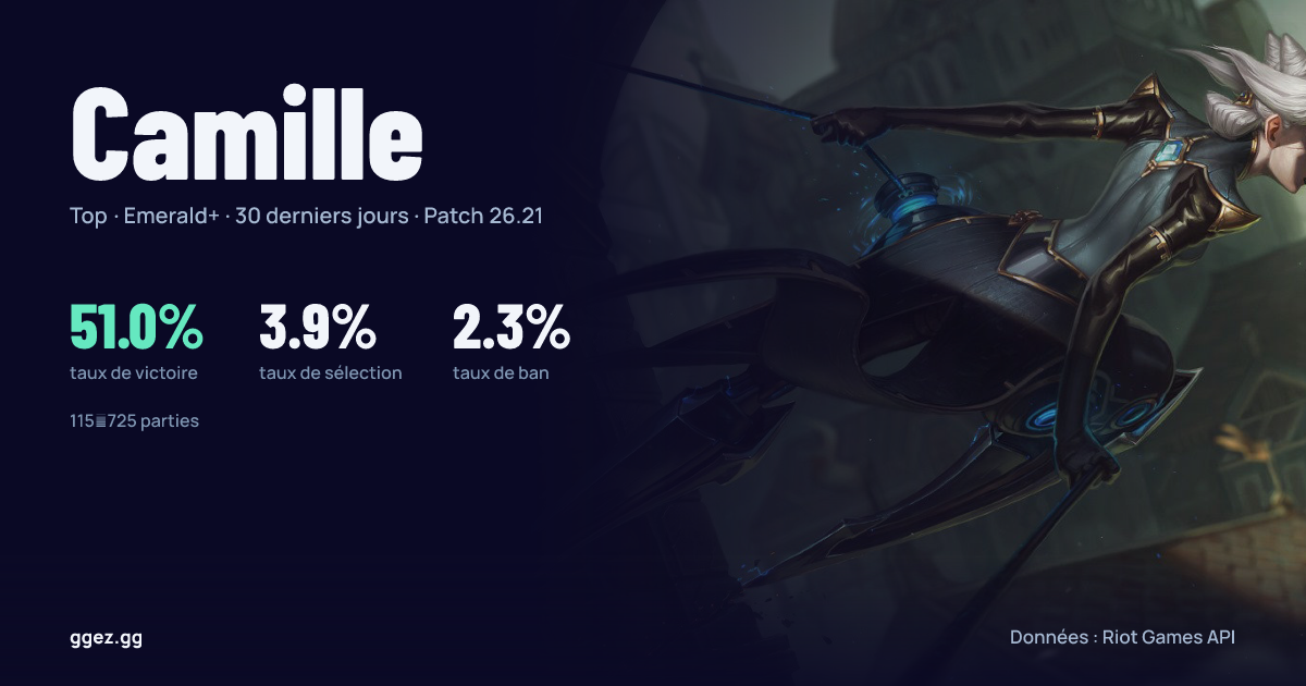 Build Camille Top Lane 26.21 — Runes & objets