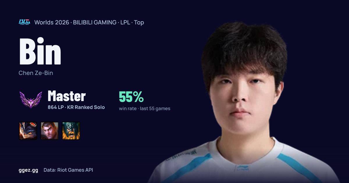 Bin (BLG) at Worlds 2026: champion pool, rank & form | ggez.gg