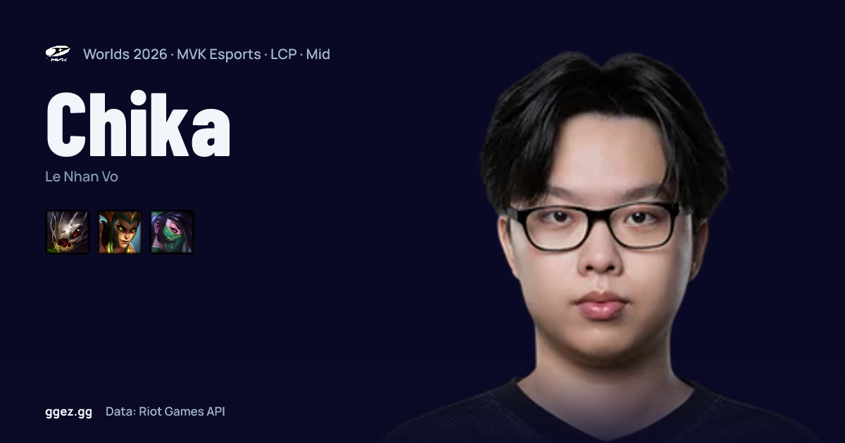Chika (MVK) at Worlds 2026: champion pool, rank & form | ggez.gg